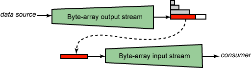 The brute-force solution